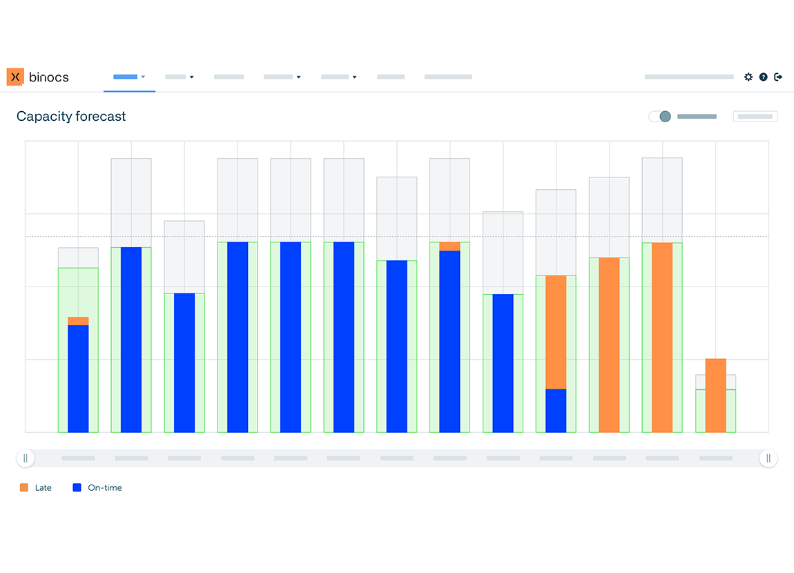 Binocs: Capacity forecast