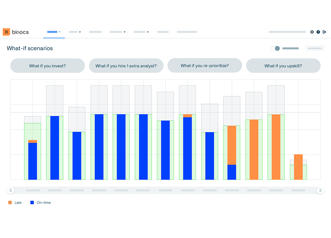 What-if scenarios | Binocs