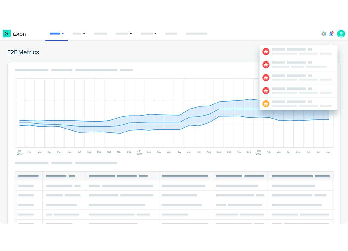 Axon E2E metrics chart