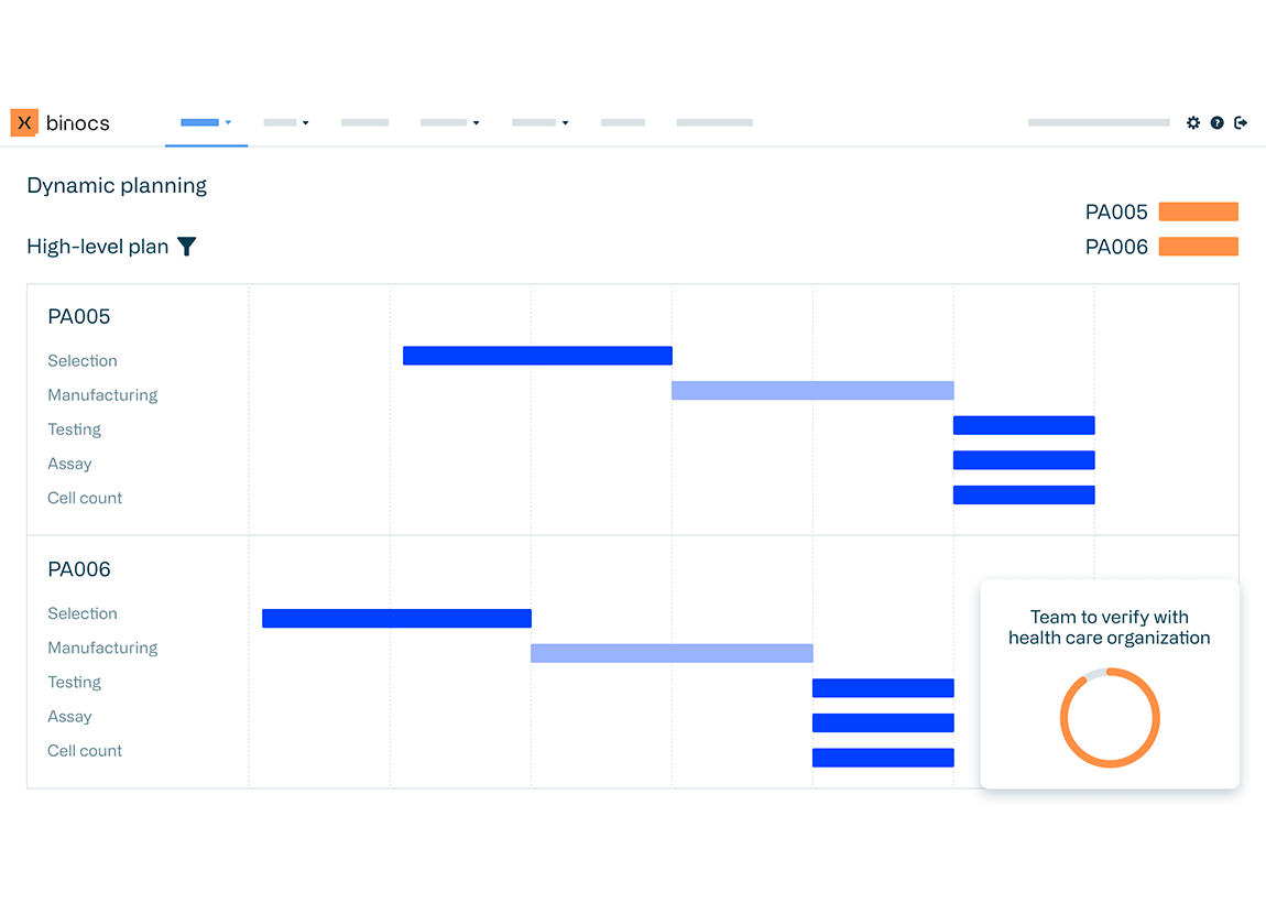 Dynamic planning timeline | Binocs