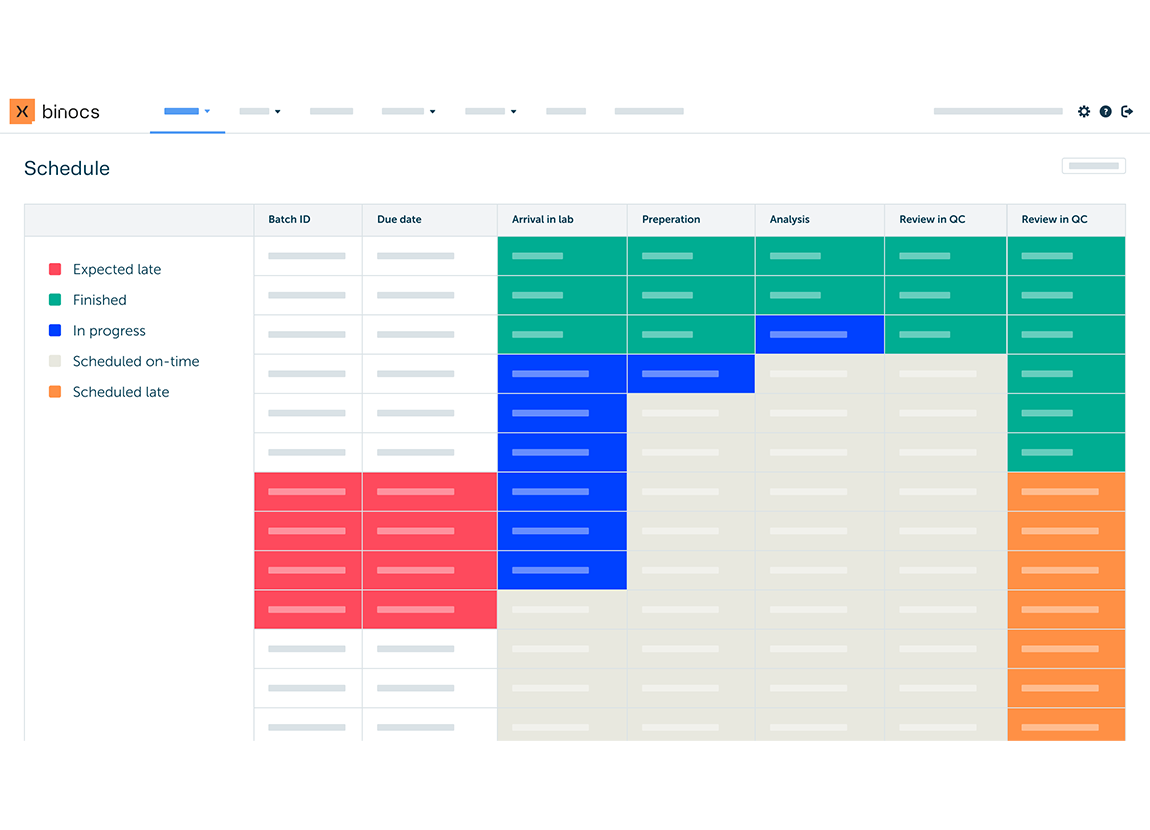 Binocs scheduling visual