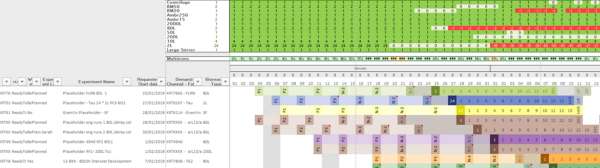 Manufacturing planning