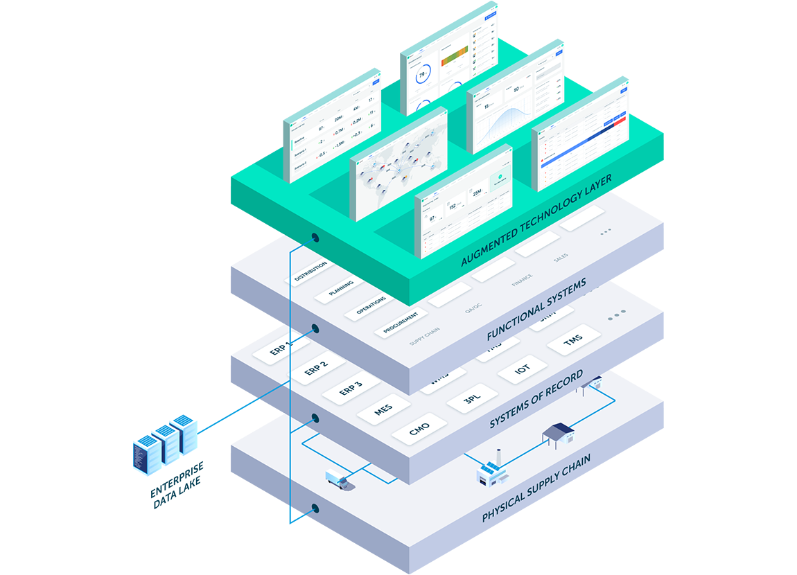 Representation of the Axon platform