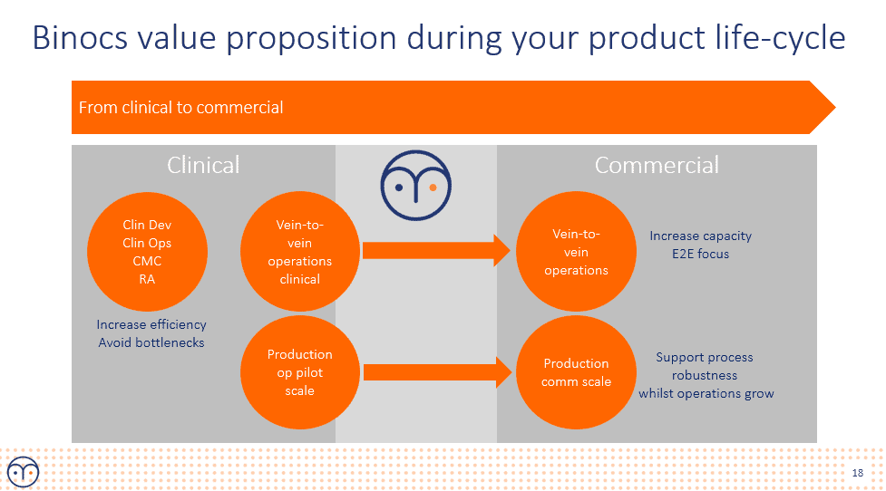 Cell manufacturing resource planning