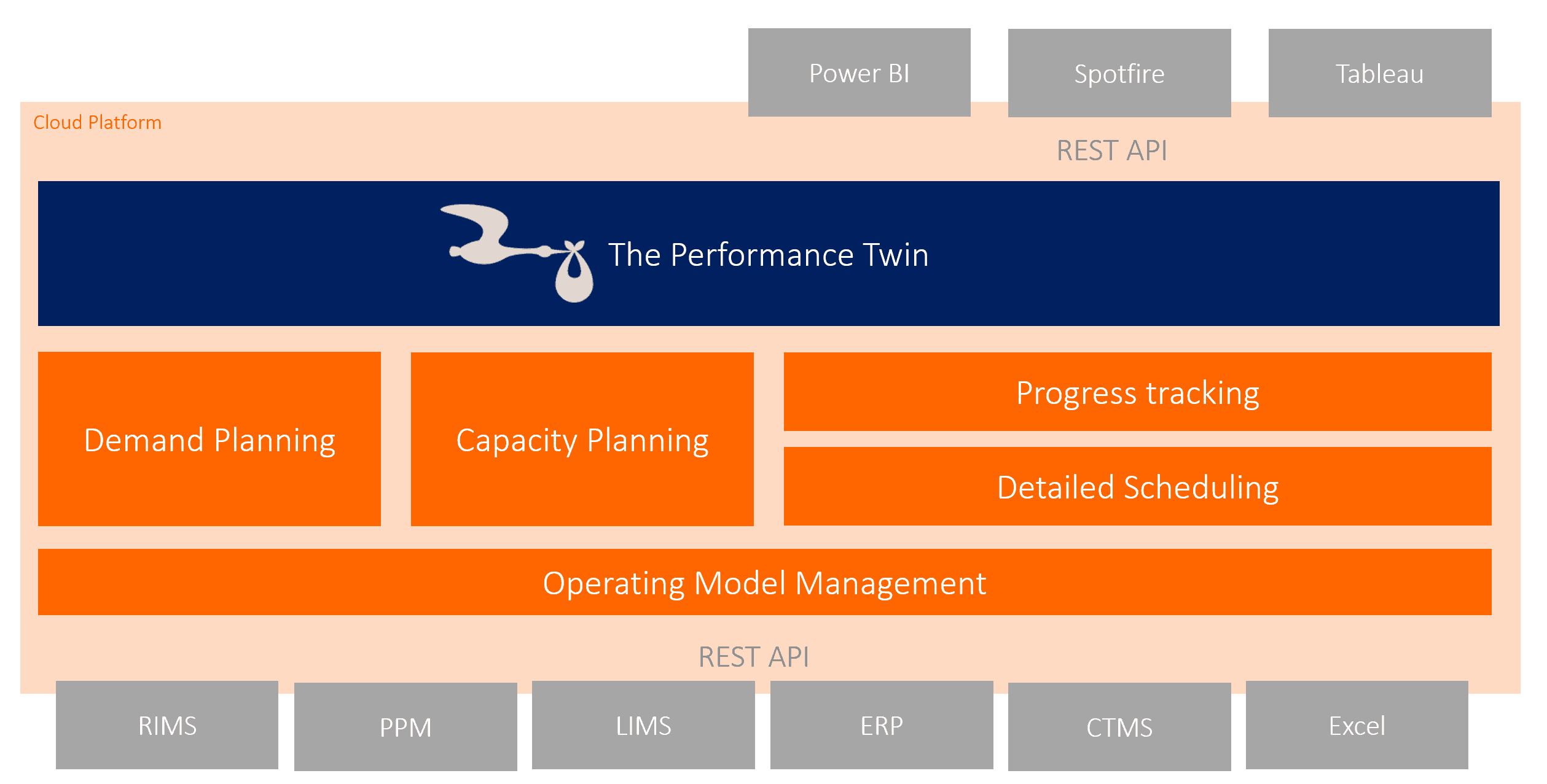 digital twin dashboards