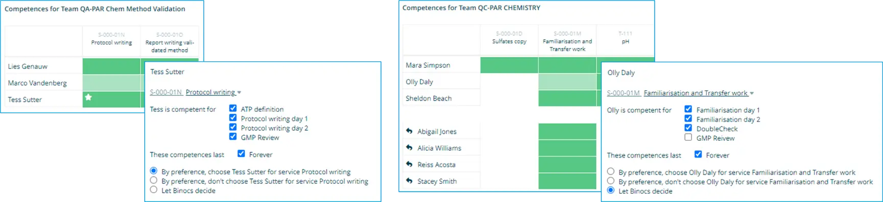 Analytical method validation with Binocs