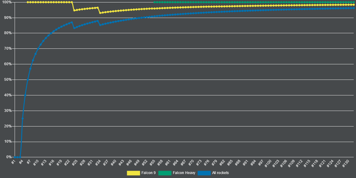 Graph: How complicated is analytical method validation?