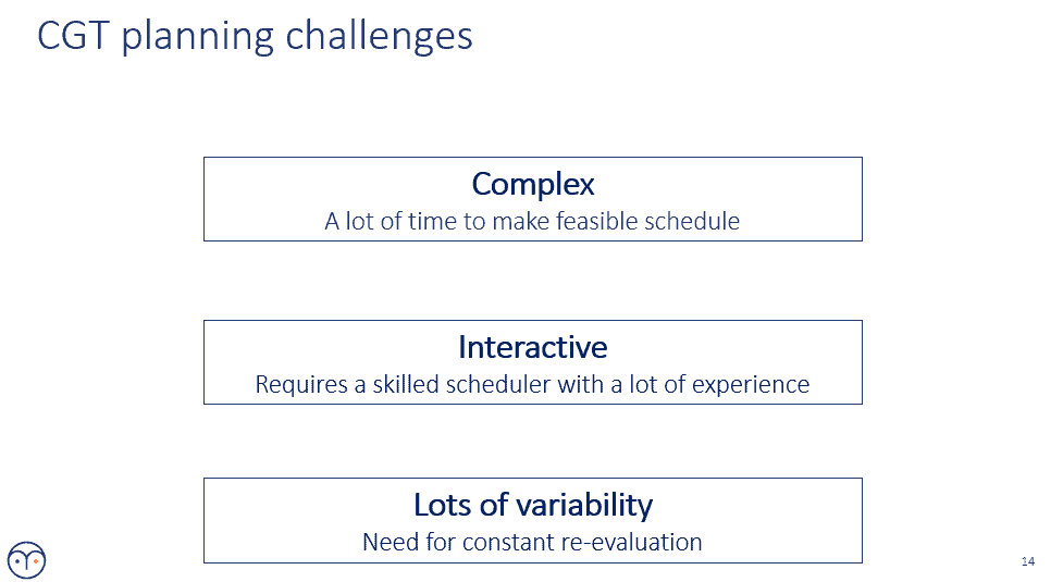 Efficient manufacturing resource planning