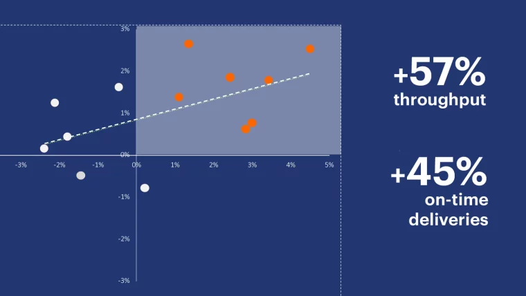 Improved-lab-performance graphic, showing an increase in lab efficiency for labs using Binocs