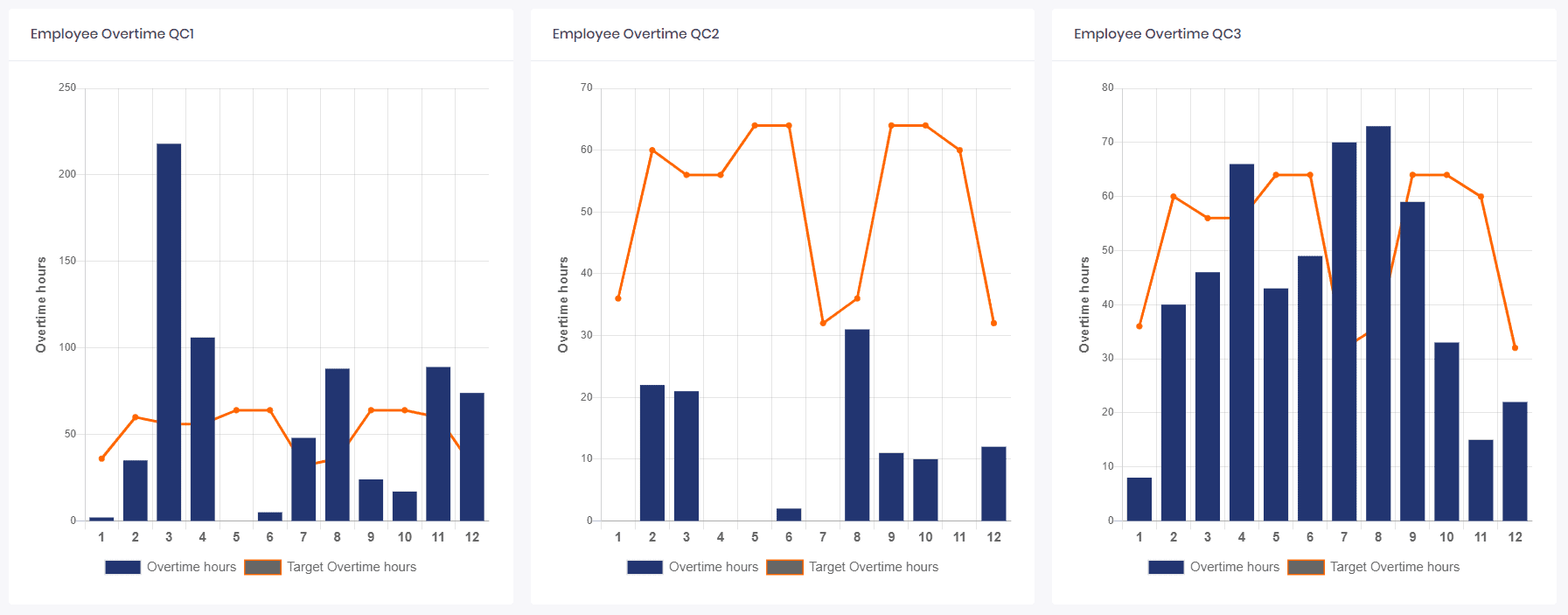 sample of QC dashboards