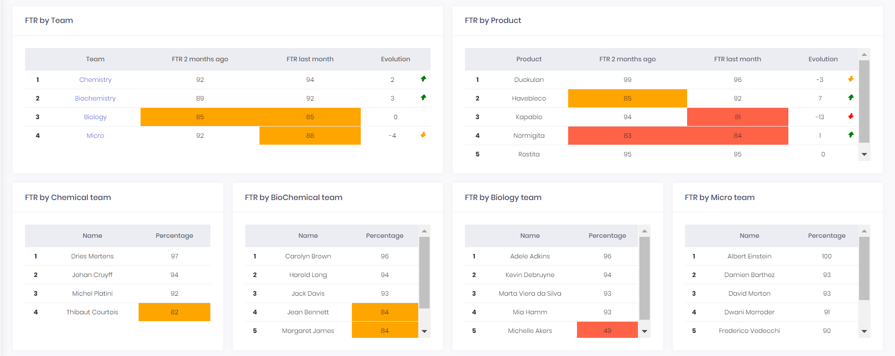 qc dashboards