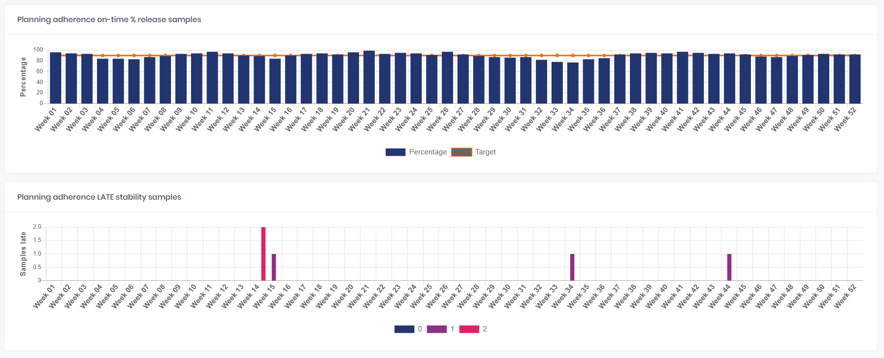 qc dashboards examples