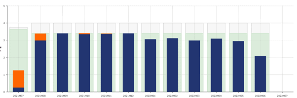 Bar chart: How do you make your business case for lab automation?