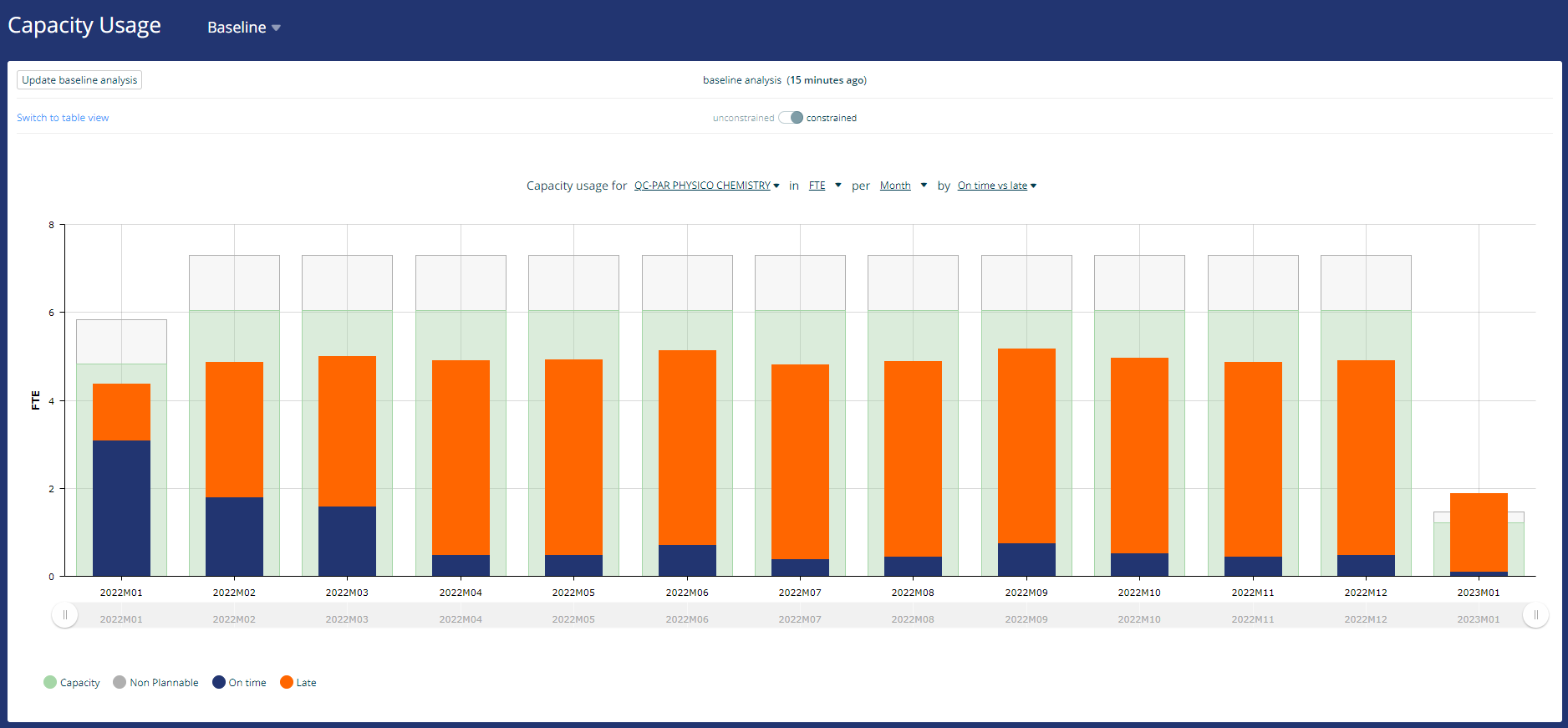 Binocs bar graph: Capacity usage