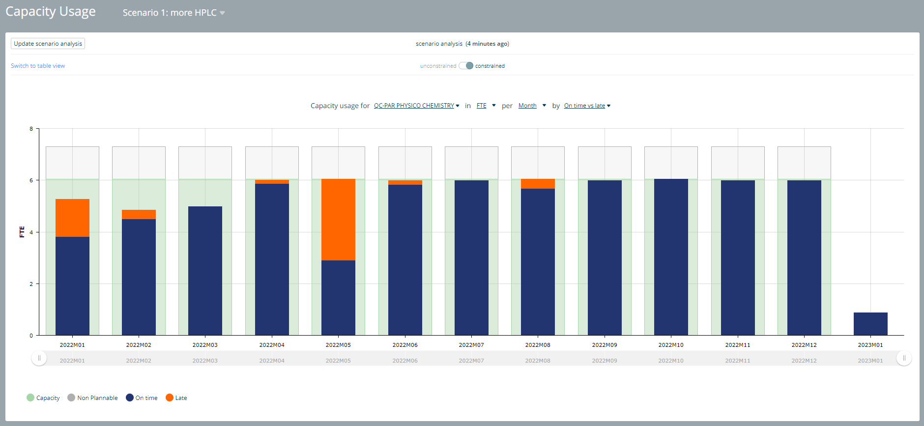 Binocs bar graph: Capacity usage