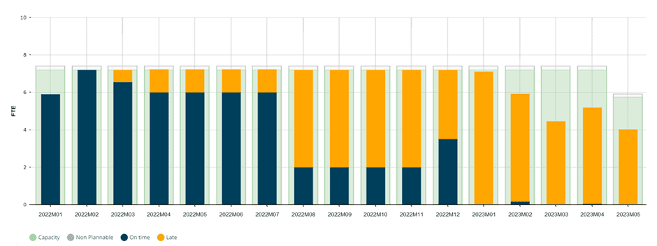 Predicting lab outcomes with Binocs what-if scenario analysis