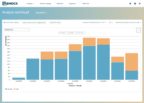 Binocs | Analyzing workload