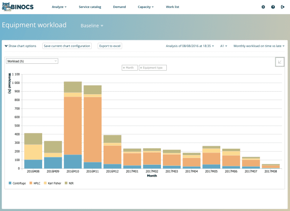 Binocs | Equipment workload analyzer