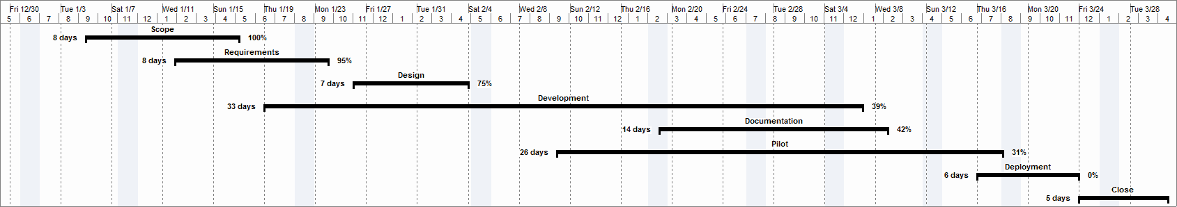 project management tool