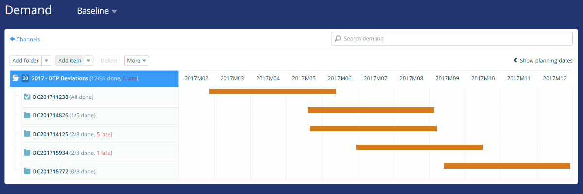 gantt planning