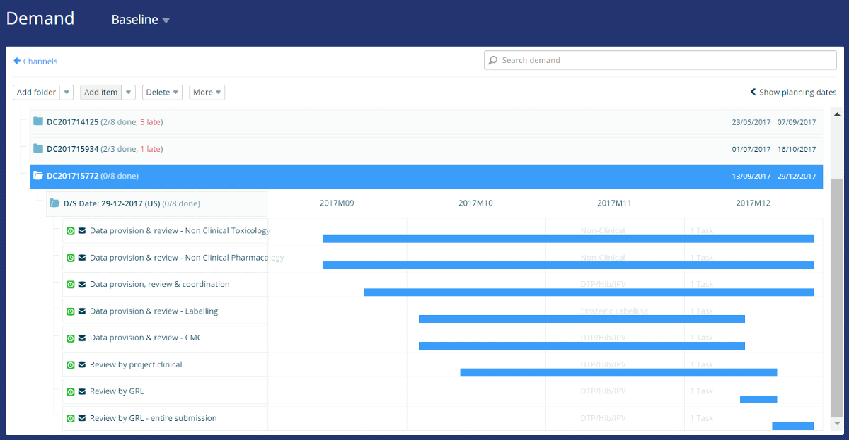 resource planning chart