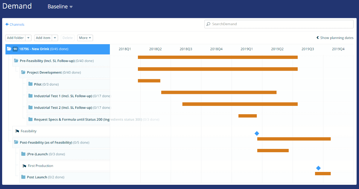 high level gantt chart