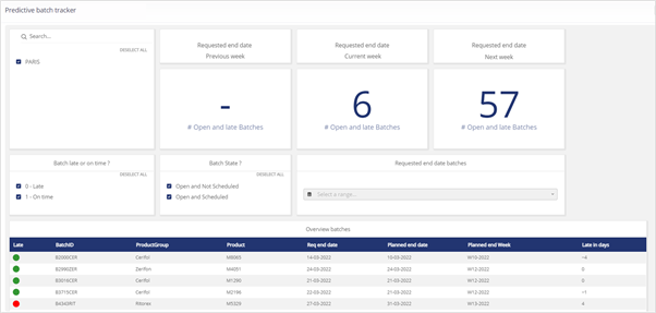 An example of the Binocs predictive batch tracker as a demonstration of lean lab visual management