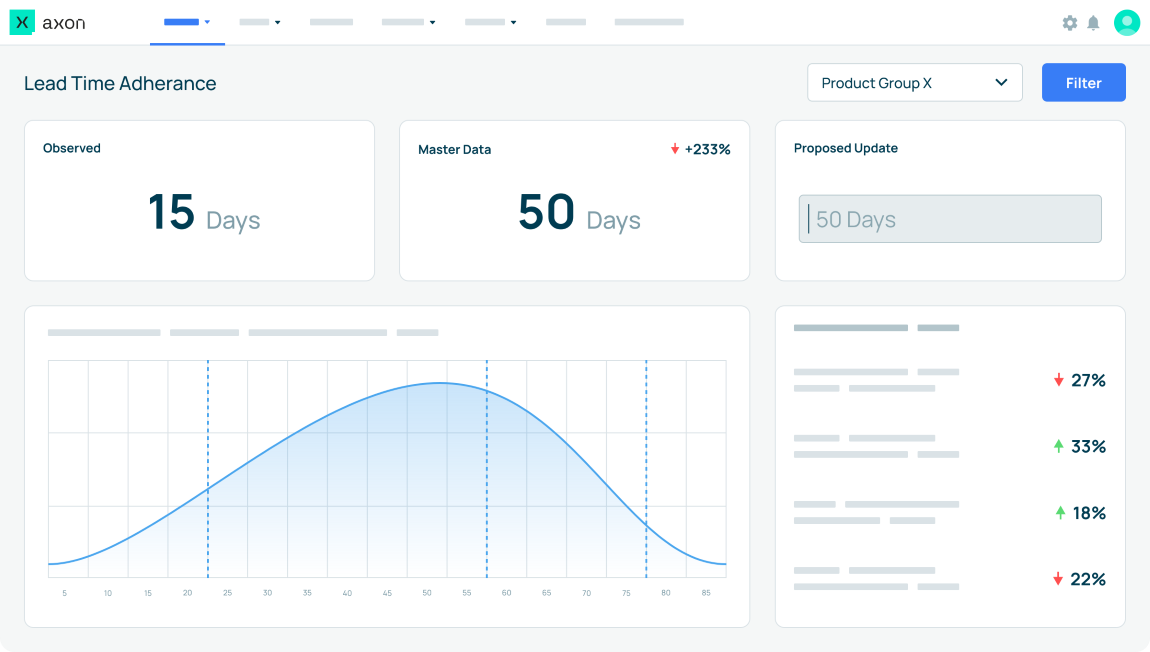 master data lead time