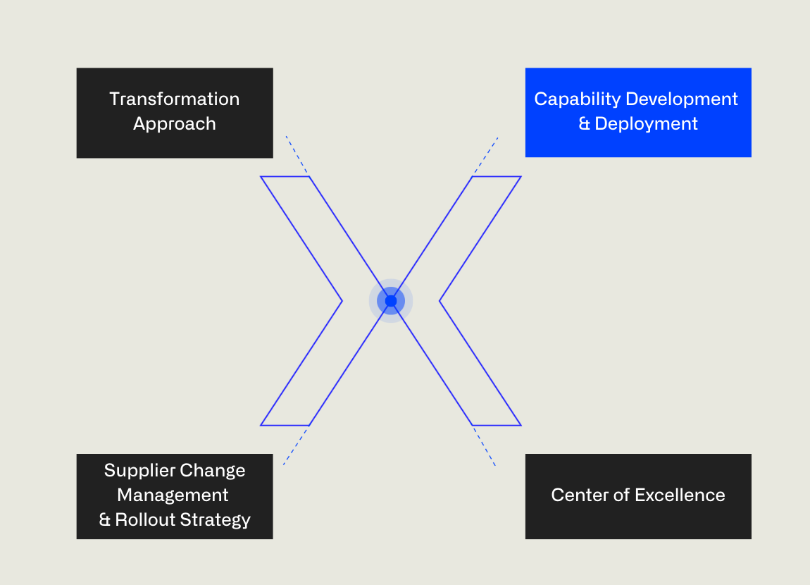 supplier network collaboration