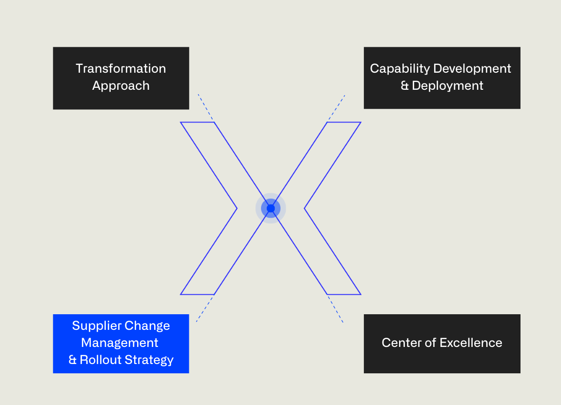 supplier network collaboration