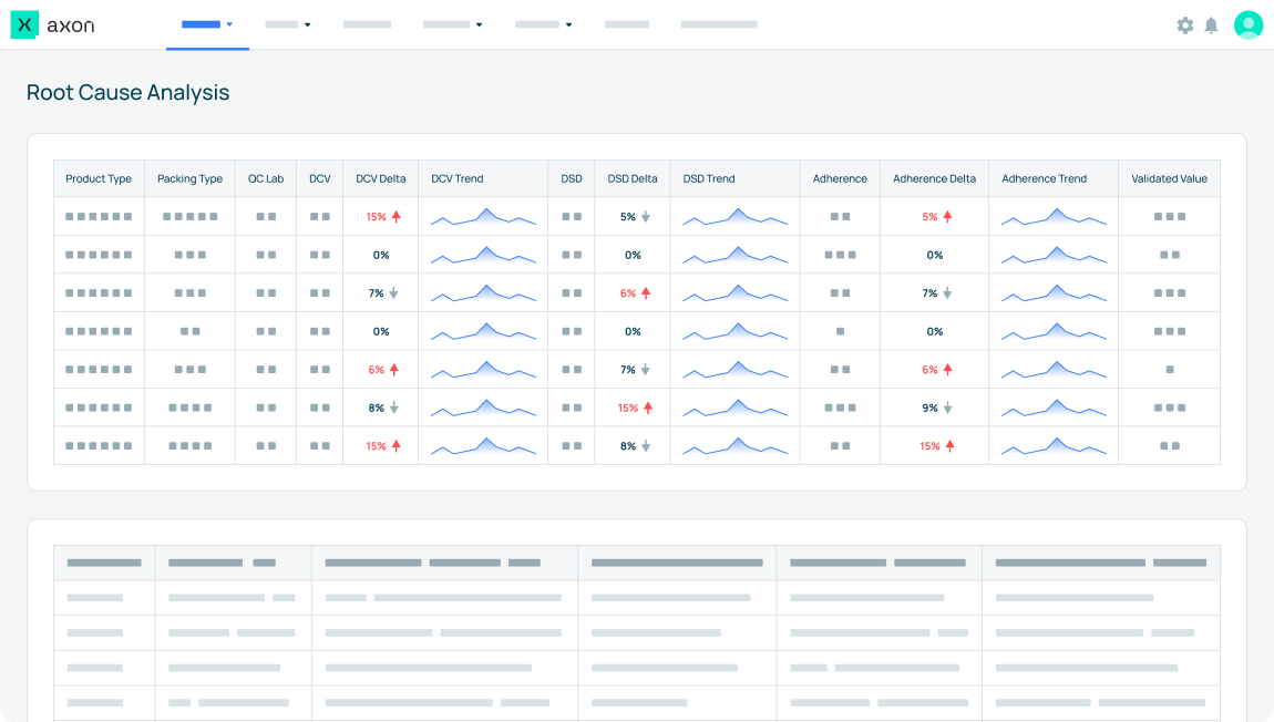 performance tracking