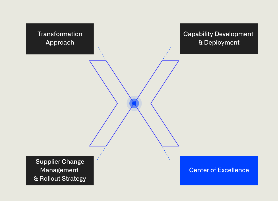 supplier network collaboration