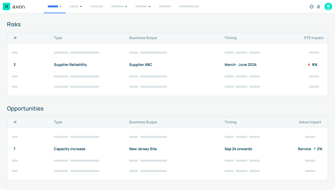 Axon performance dashboard