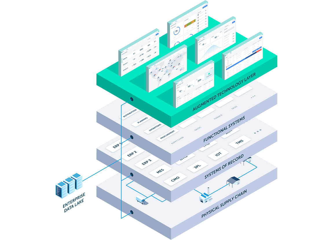 Axon Platform