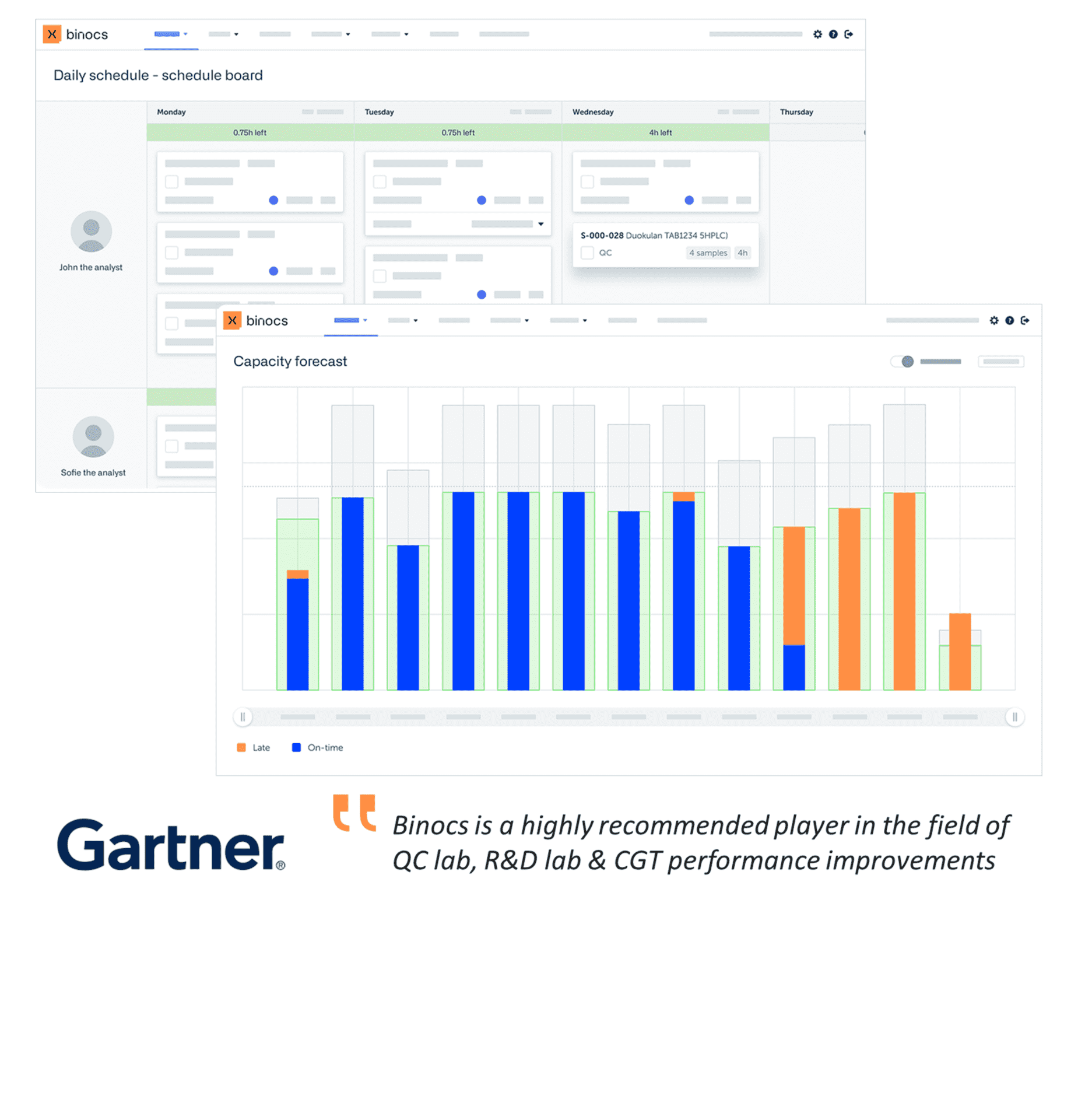 Stylized screenshots of the Binocs platform, illustrating how it can optimize laboratory planning and operational management. Also included is a quote from Gartner: 