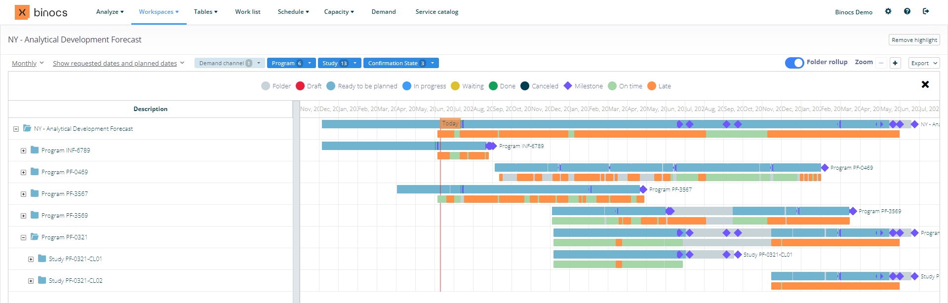 A screenshot displaying a Binocs Gantt chart generated from a production operating model