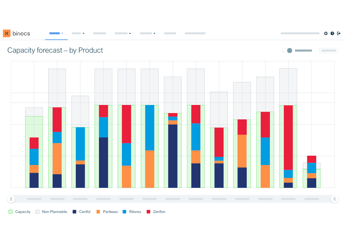 capacity planning labs