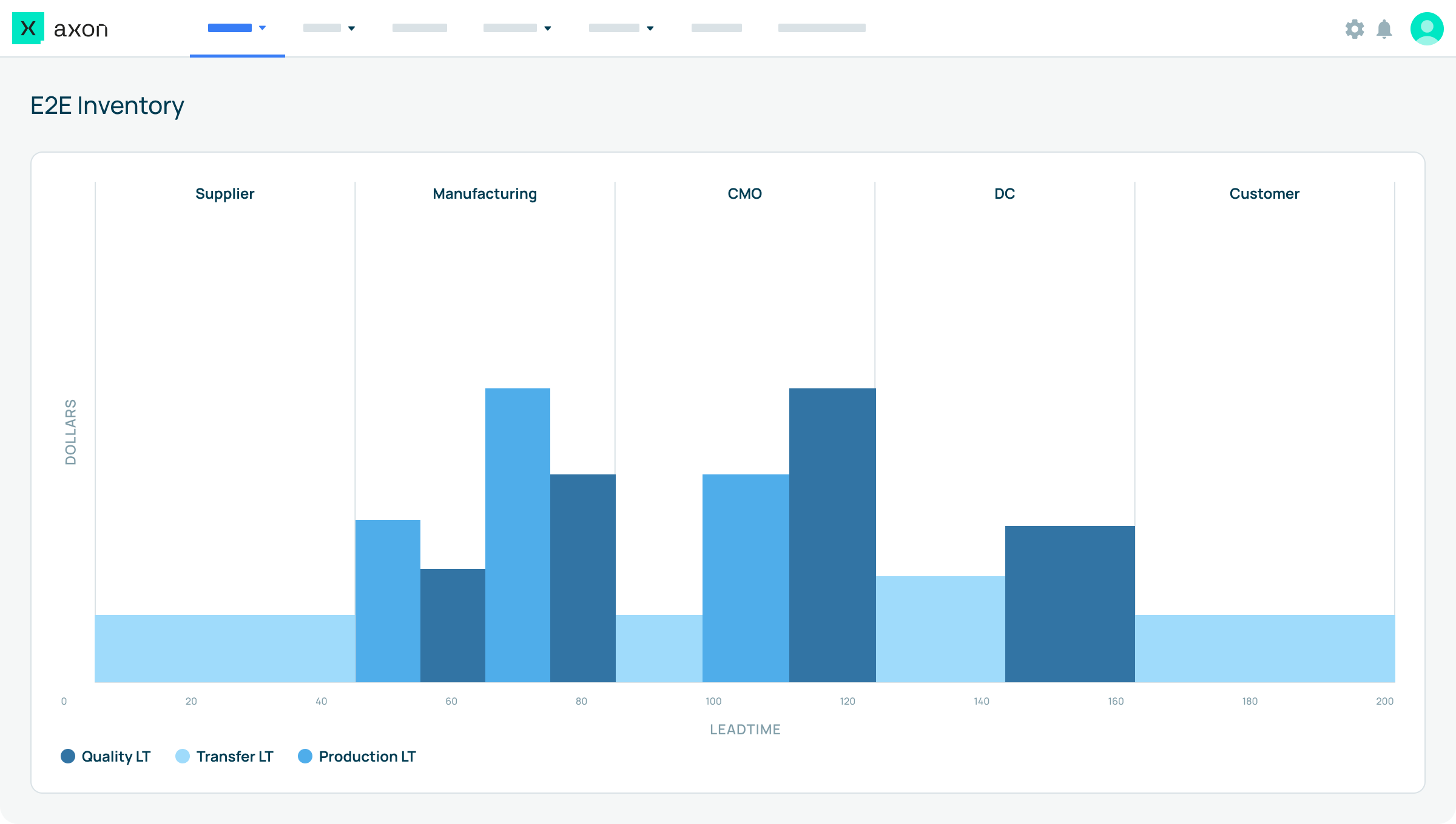 inventory reduction skyline