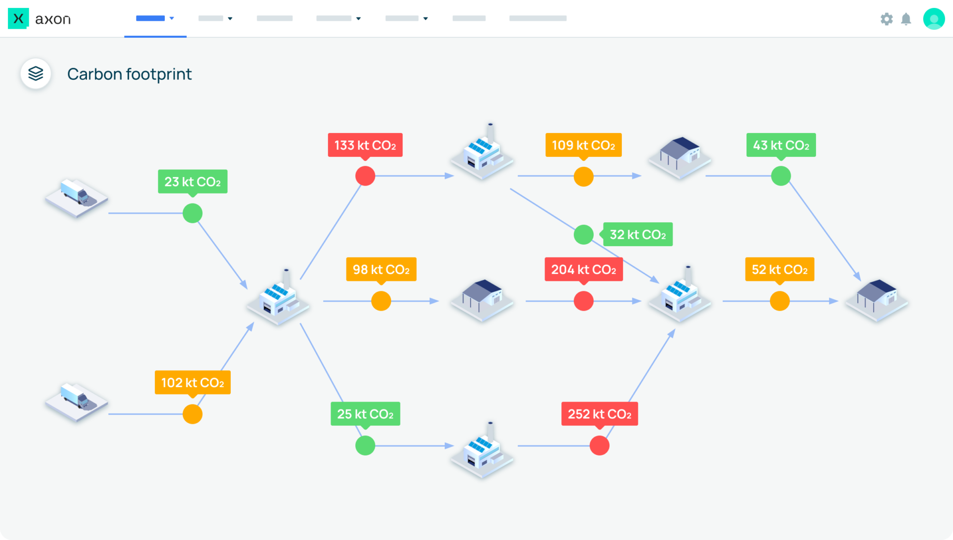 CO2 flow mapping