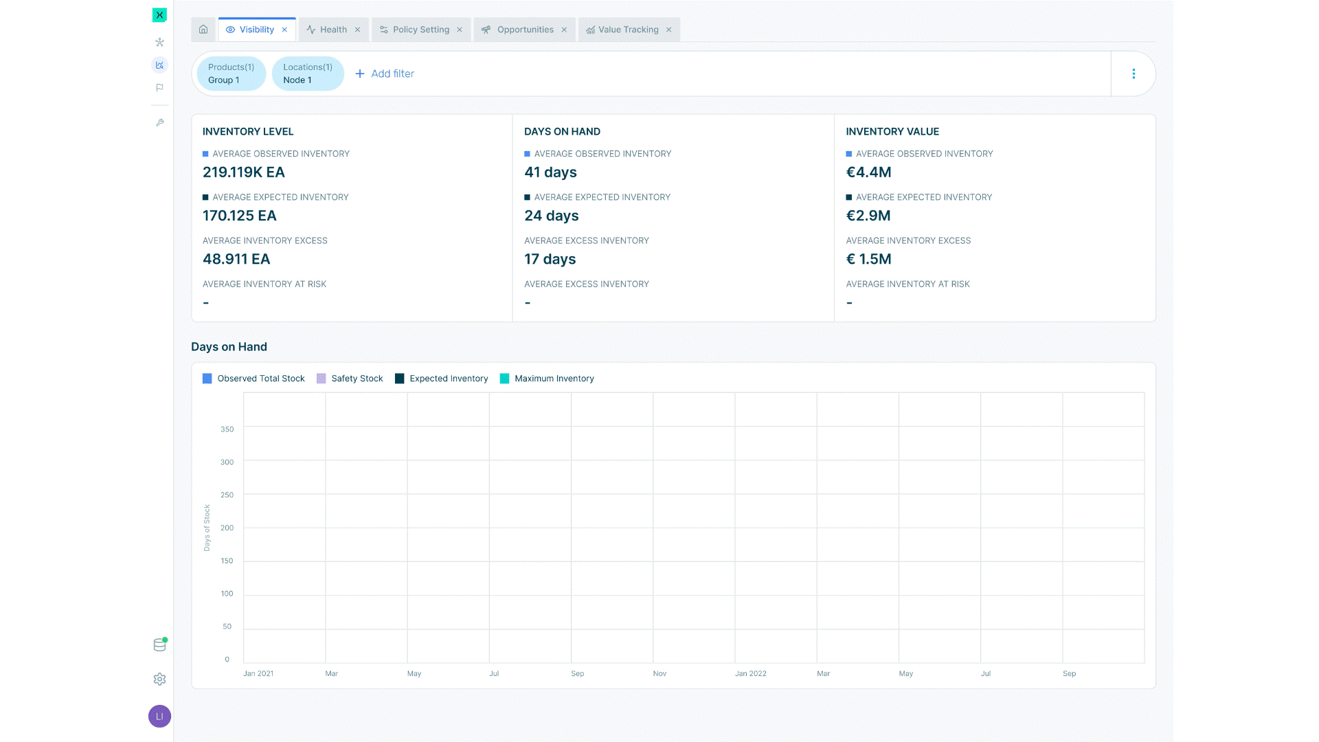 Axon inventory visibility