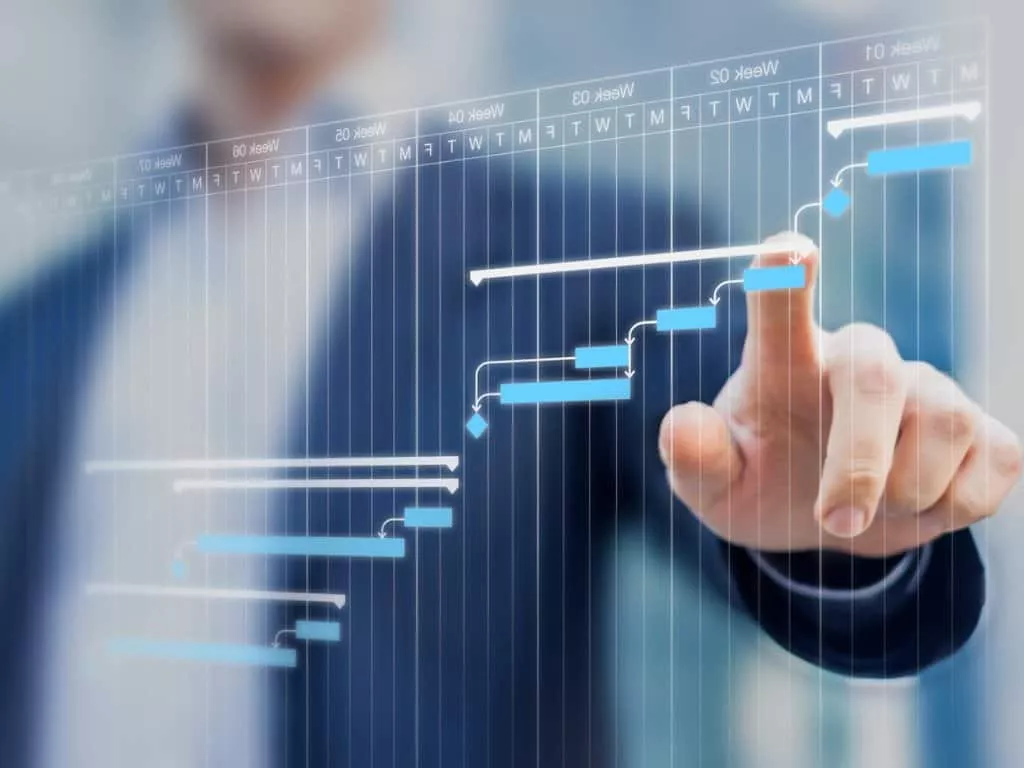 Gantt chart