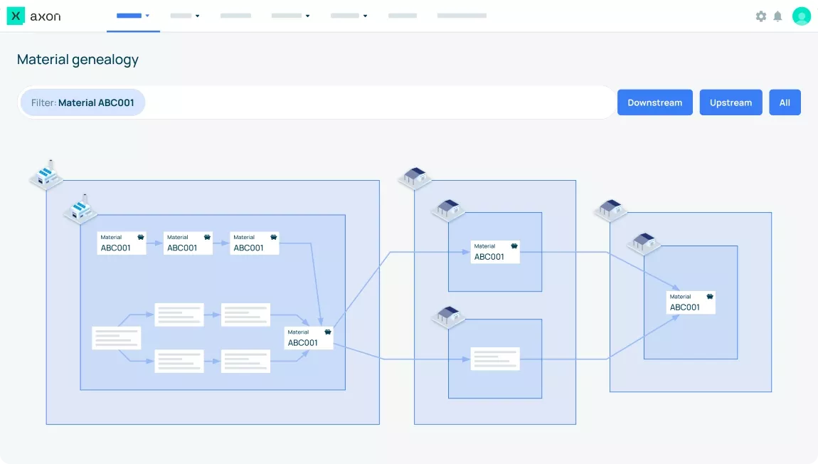 Axon Machine Learning Model