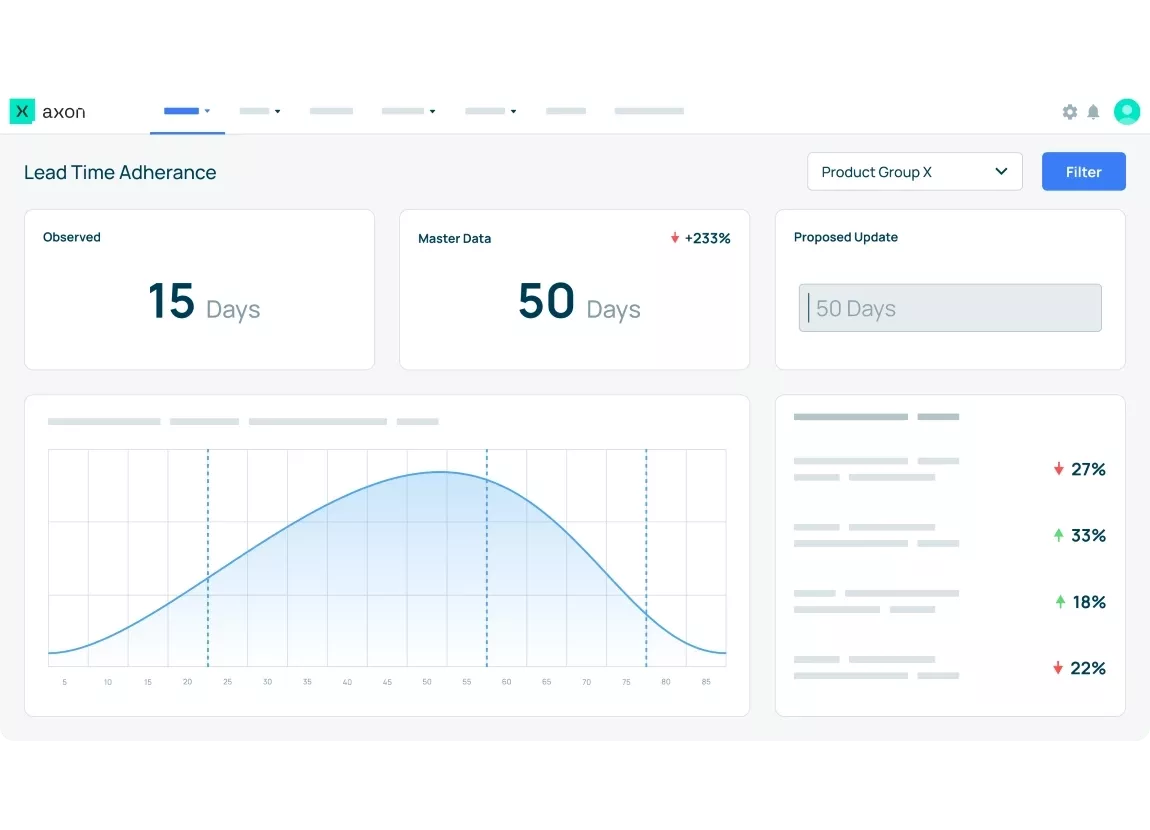 Axon Impact Tracking