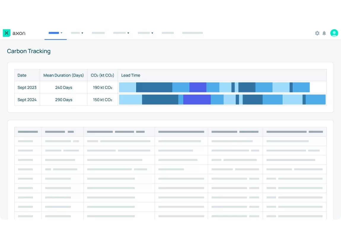 Carbon tracking