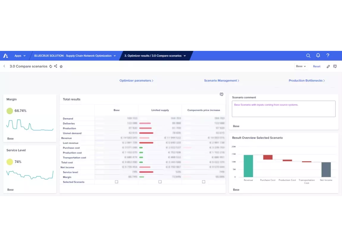Anaplan network optimization