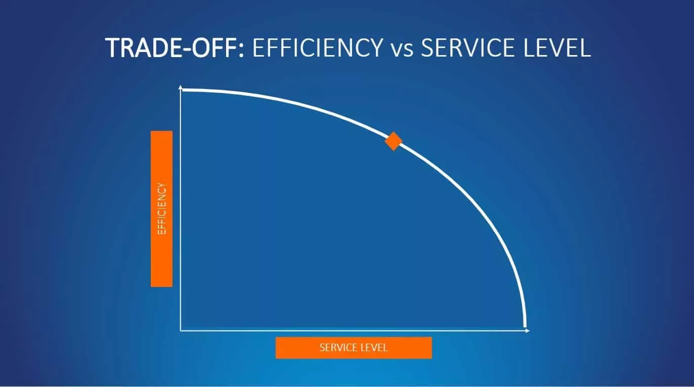 Efficiency