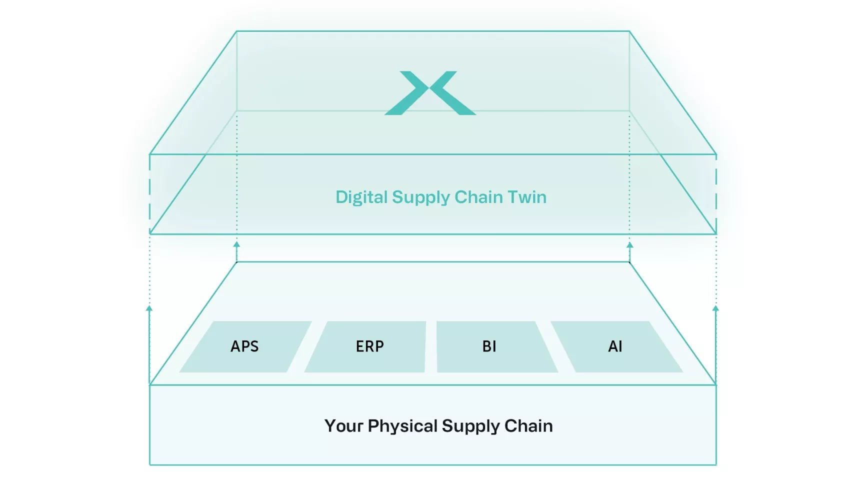 Axon Digital Ecosystem