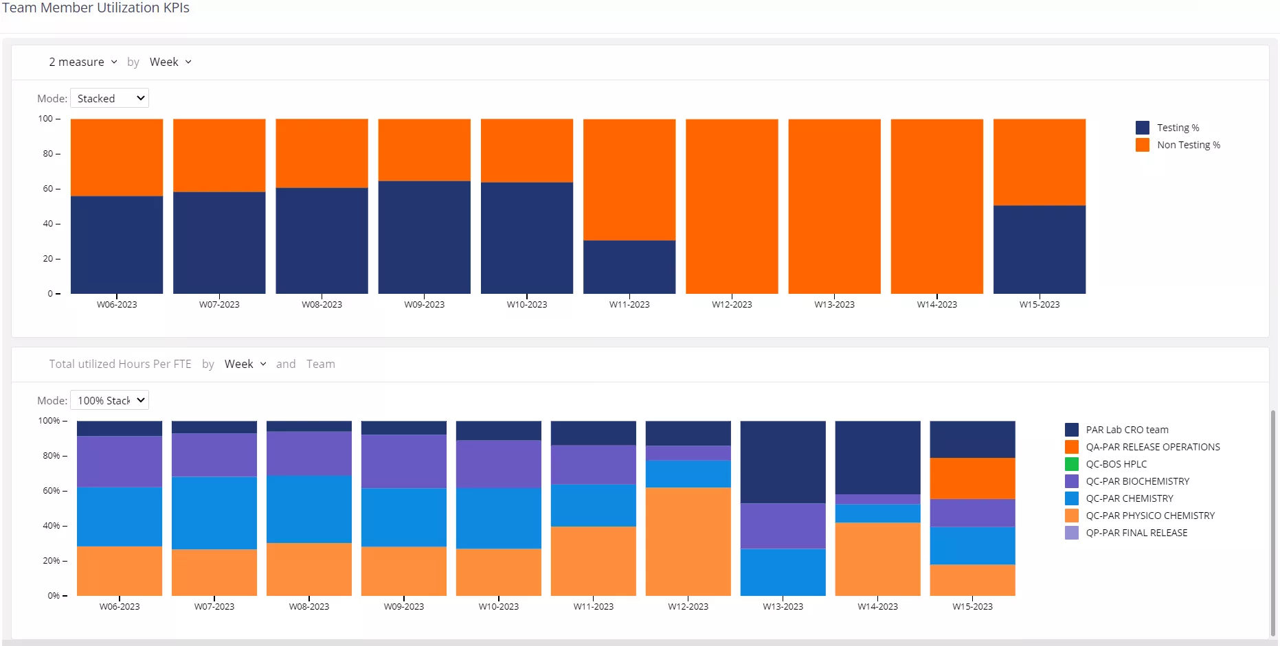 Utilization screenshot