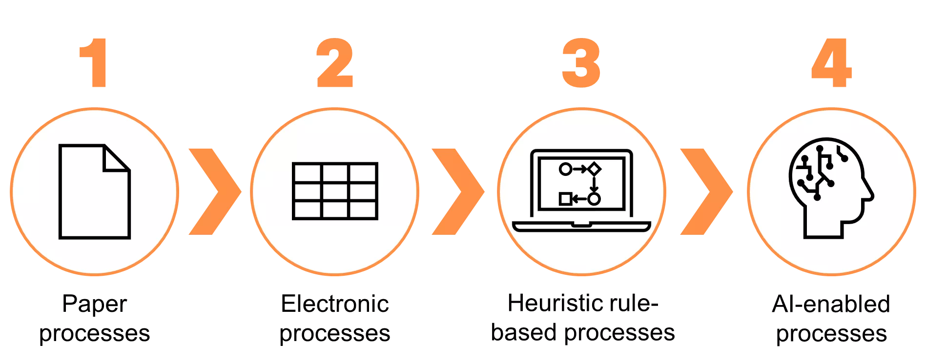 4stepstodigitalization