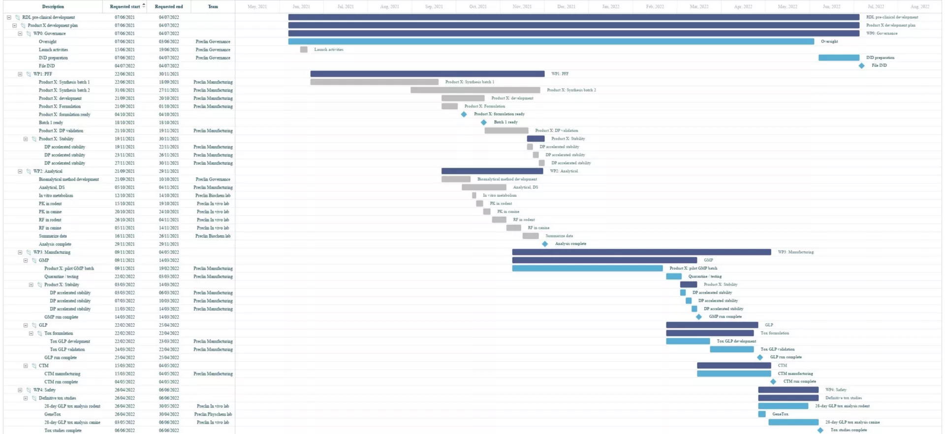 Gantt1